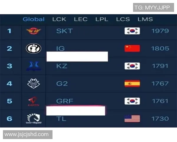 成都羽毛球队以50分稳居冠军赛积分榜首位展现强劲实力 成都羽毛球队以50分稳居冠军赛积分榜首位展现强劲实力